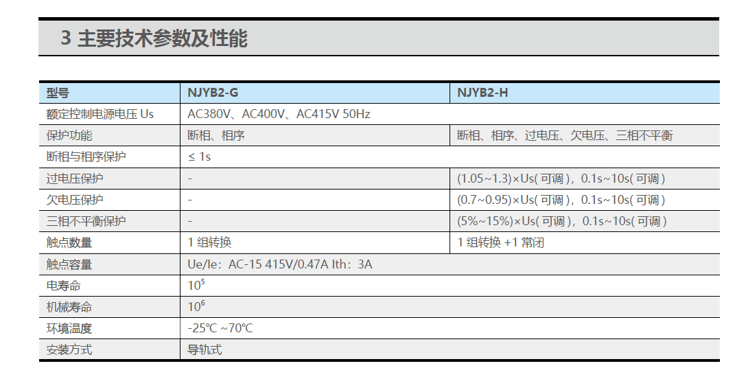 NJYB2电压保护继电器技术参数和性能.png